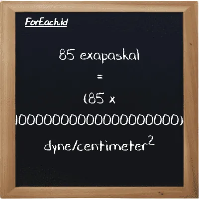 Cara konversi exapaskal ke dyne/centimeter<sup>2</sup> (EPa ke dyn/cm<sup>2</sup>): 85 exapaskal (EPa) setara dengan 85 dikalikan dengan 10000000000000000000 dyne/centimeter<sup>2</sup> (dyn/cm<sup>2</sup>)